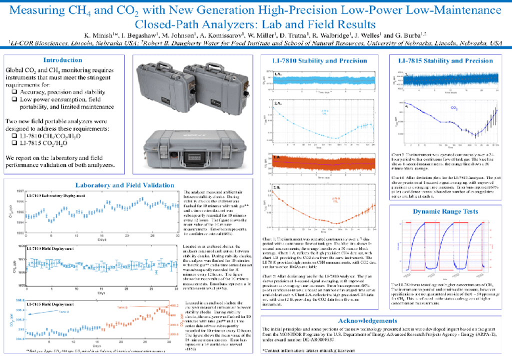 Measuring CH4 and CO2 with New Generation High Precision Low Power Low Maintenance Closed Path Analyzers: Lab and Field Results